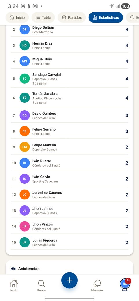Tabla de goleadores del torneo