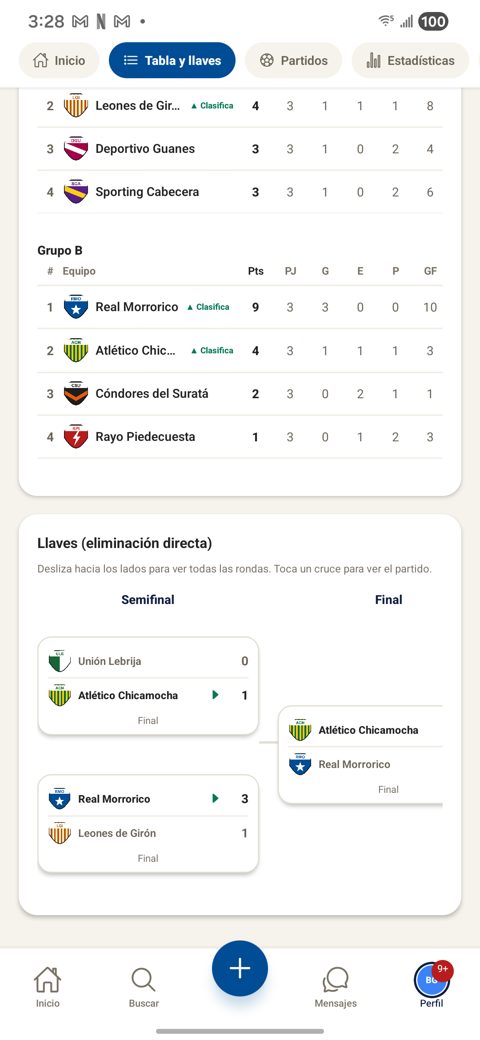 Tabla de dos grupos con los clasificados marcados y el árbol de eliminación debajo